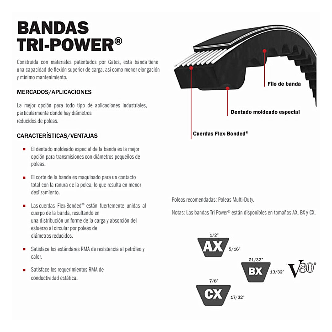 Banda GATES Tipo AX Dentada en V TRI POWER