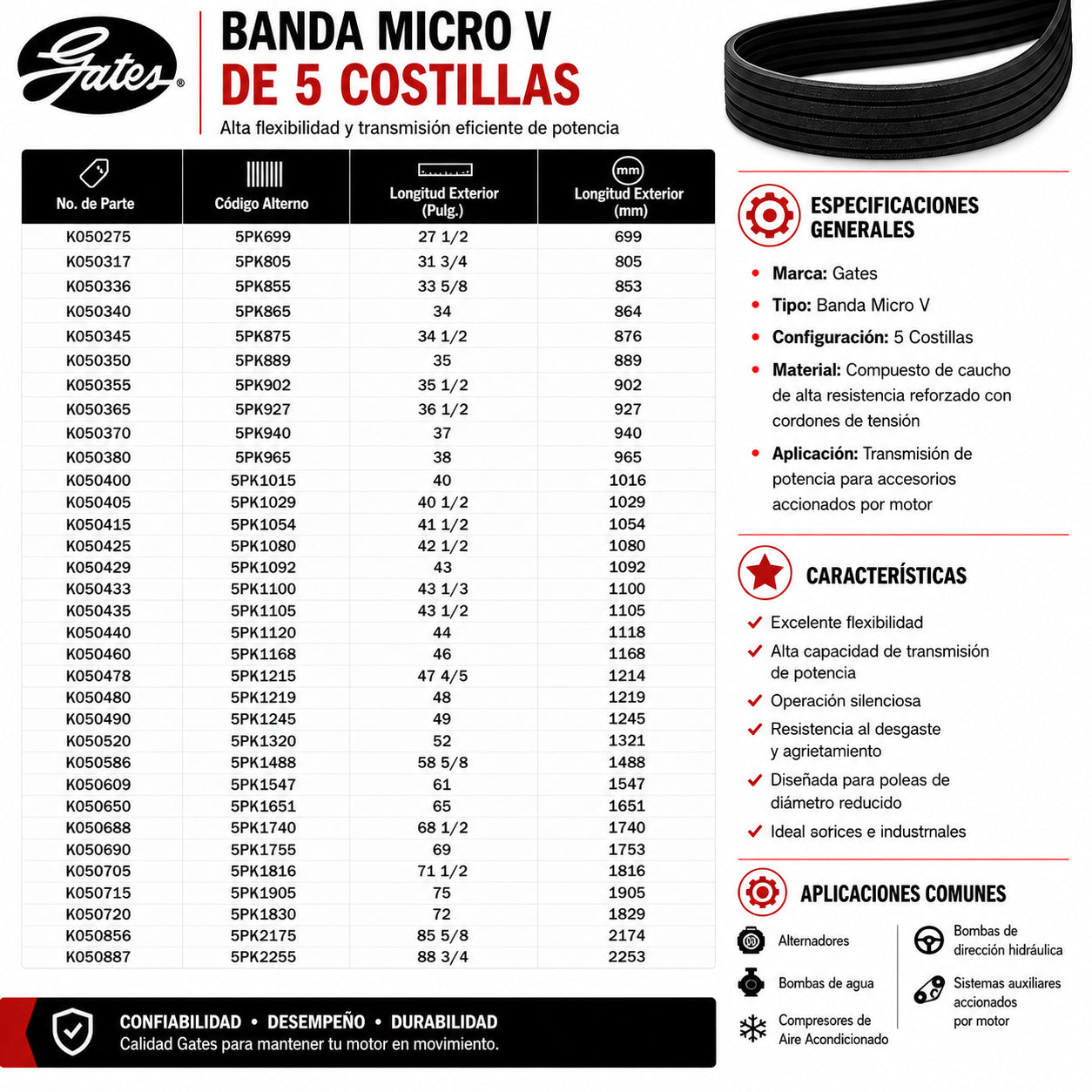 Banda Micro V Gates de 5 Costillas | Transmisión de Potencia